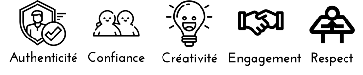 Valeurs : Authenticité, Confiance, Créativité, Engagement, Respect